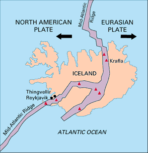 Iceland sits astride the North Atlantic ridge:USGS
